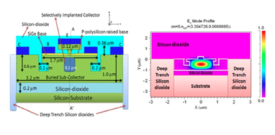 Ultrafast 80-Gbit/s SiGe Heterojunction Bipolar Transistor