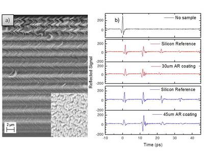 THz antireflection coating using nanostructured porous silicon nano-spiral films