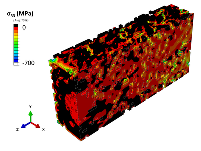 Figure 3: Final stress state of the ceramic phase after a 350 MPa cycle
