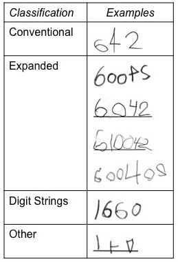 Children's writing sample for "642"