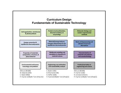 Curriculum Design: Fundamentals of Sustainable Technology