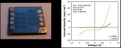 Figure 4: (left) Image of CIGS nanocrysal-based photovoltaic device on a glass substrate. (right) resulting I-V curves show a power conversion efficiency of >1%